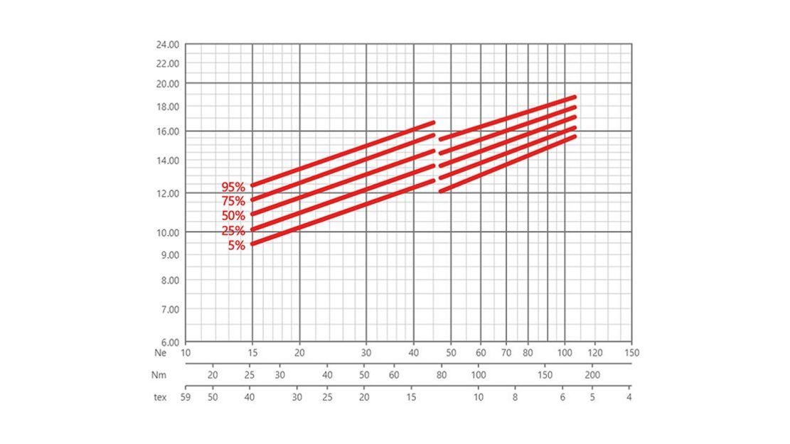 Uster Statistics Uster Statistics table