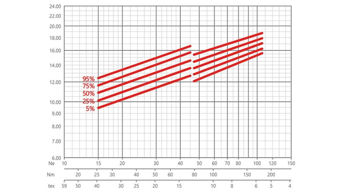 Uster Statistics Uster Statistics table