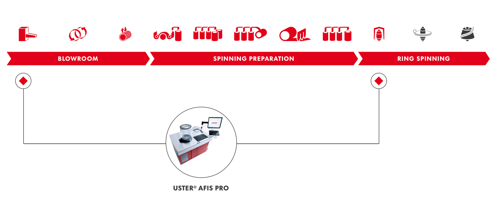 Jwf1007 Ring Spinning Process Textile Machinery Lap Disk Plucker - China  Textile Machinery, Textile Machine | Made-in-China.com